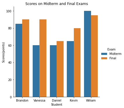 ../_images/03 Reading bar charts - comparing two sets of data_12_0.png